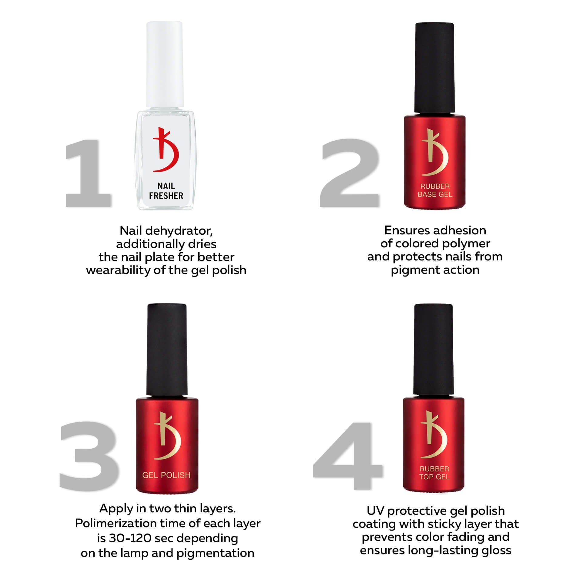 Гель-лак № 120 CN, 7 мл
