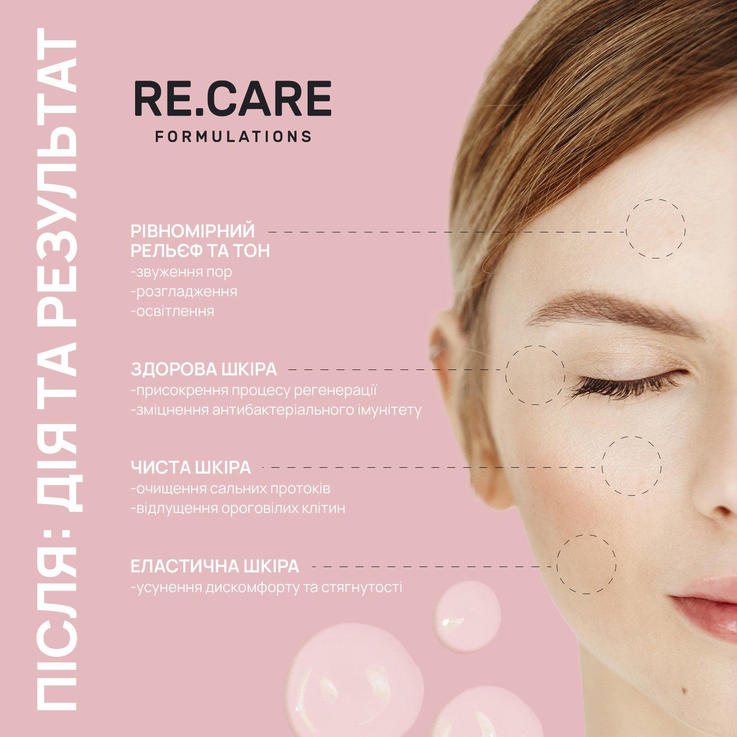 Отшелушивающий тонер для лица Exfoliating Face Toner RECARE 150 мл