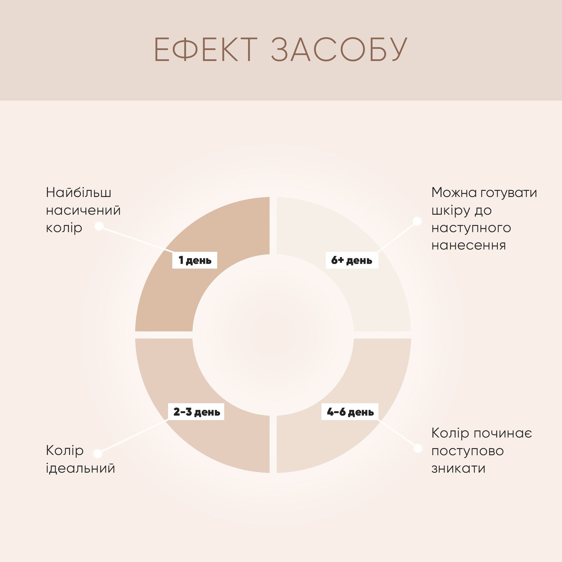 Спрей-автозагар для лица Self Tanning Spray Joko Blend 100 мл