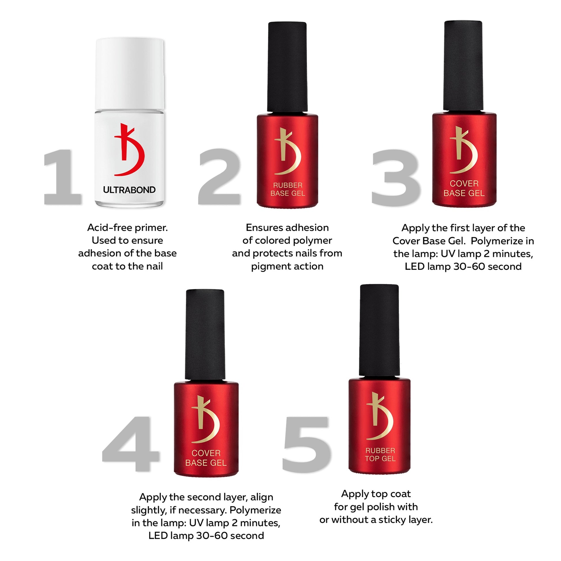 Камуфлирующее базовое покрытие Cover Base Gel Flake 05, 7 мл